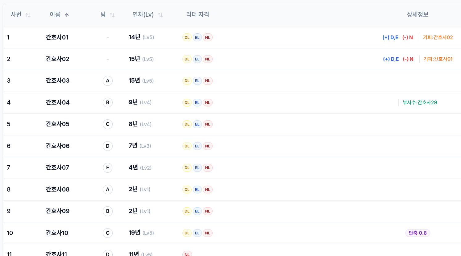 Sample nurses screenshot